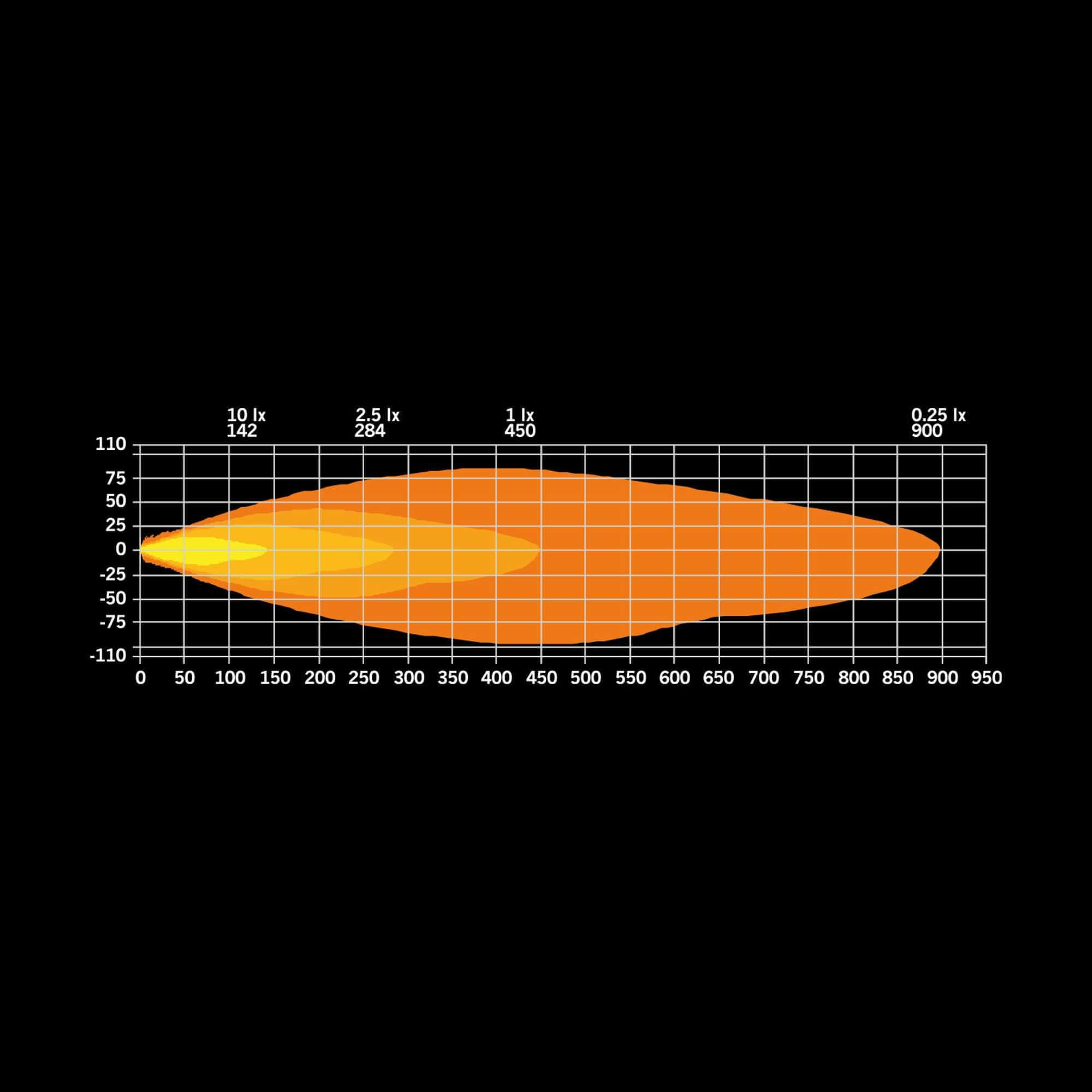 Strands Firefly Pro Driving Light 9"