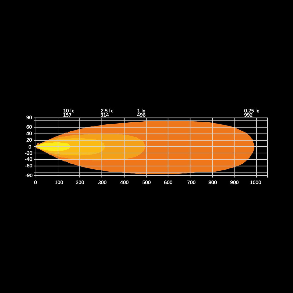Strands FIREFLY LED BAR 20″